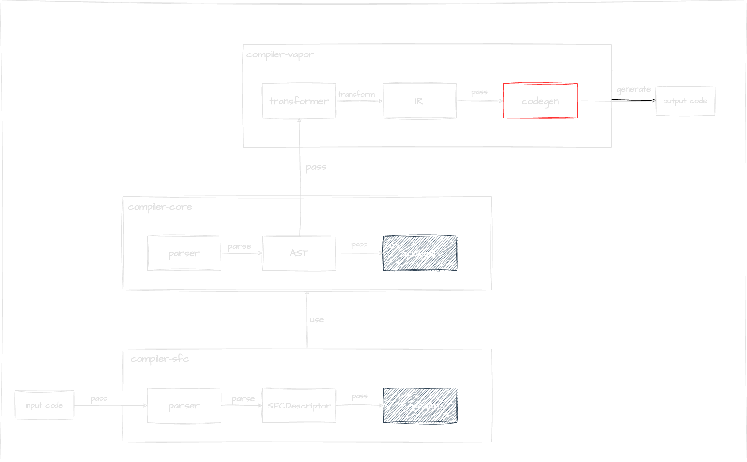 compiler vapor codegen