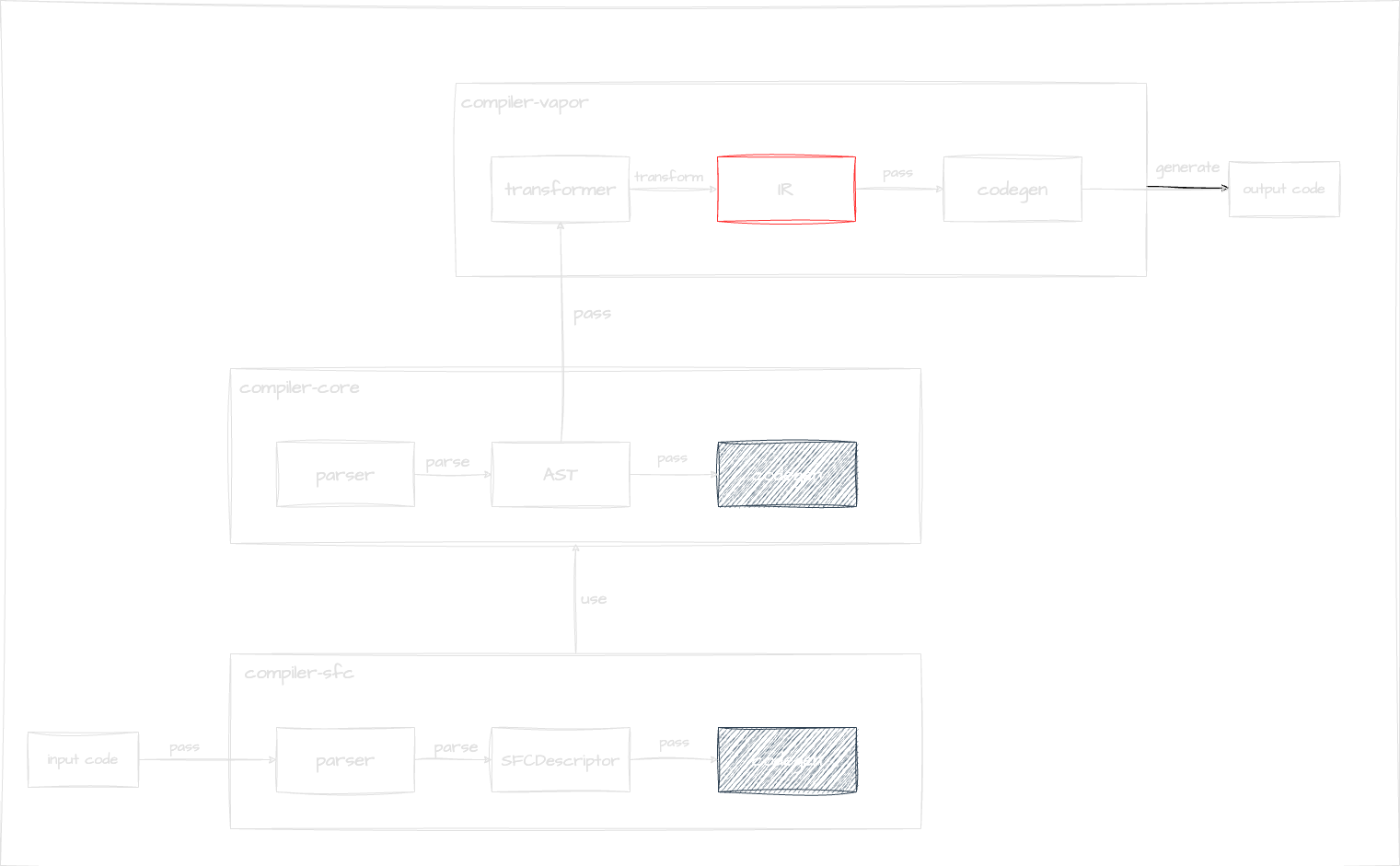 compiler-vapor-ir