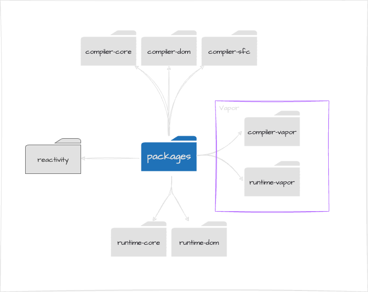 structure-overview